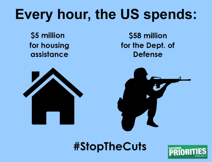 Meme stating that Every hour the US spends $5 million for housing assistance and $58 million for the Dept. of Defense